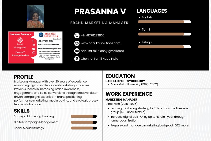  Hanukai Solutions Brand Management